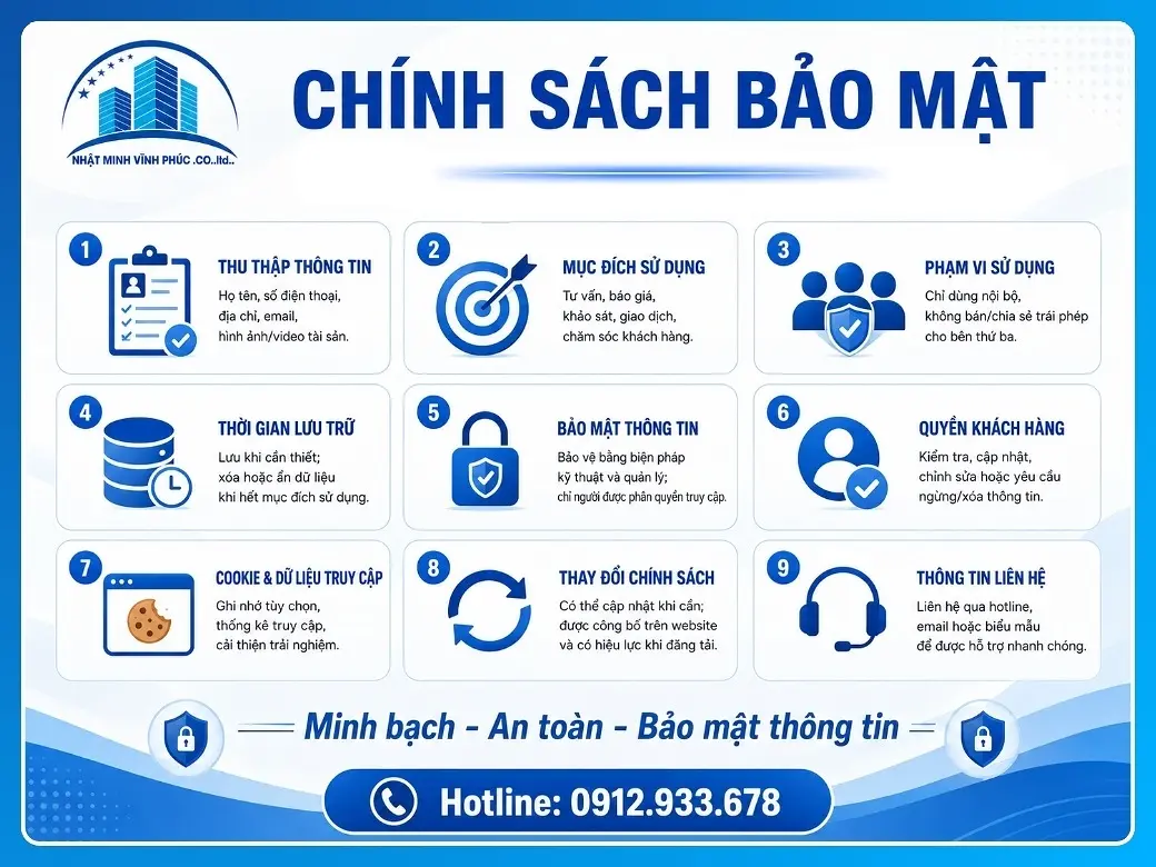 CHÍNH SÁCH BẢO MẬT TẠI ĐỒ CŨ NHẬT MINH VĨNH PHÚC