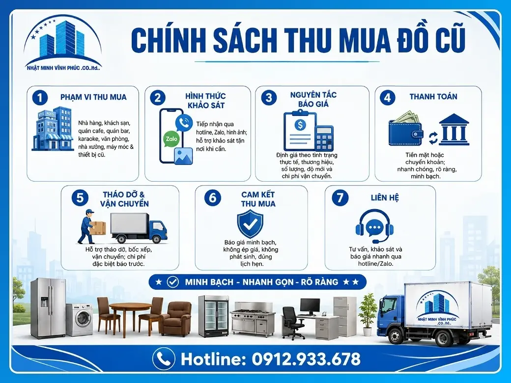 Chính sách thu mua đồ cũ
