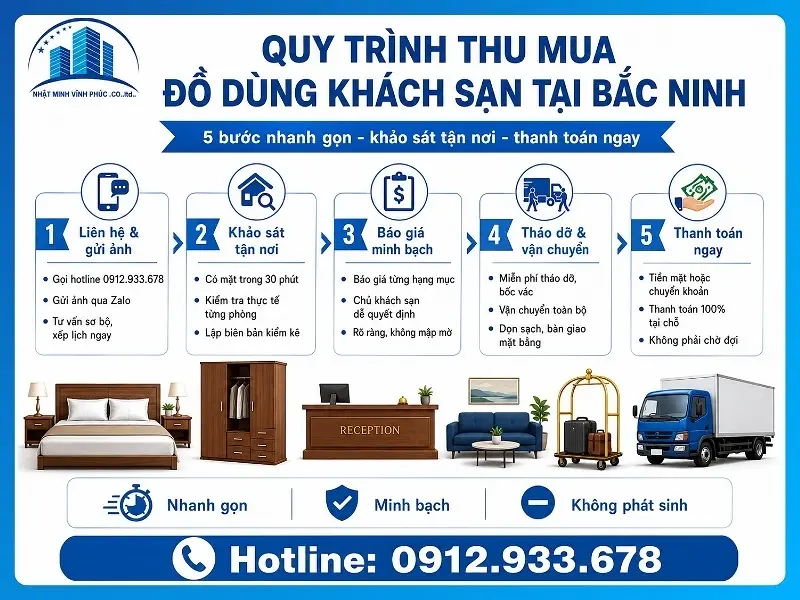 Quy trình thu mua đồ dùng khách sạn tại Bắc Ninh