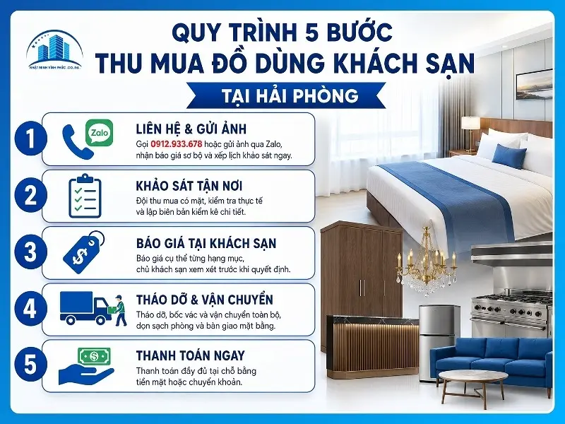 Quy trình 5 bước thu mua đồ dùng khách sạn tại Hải Phòng