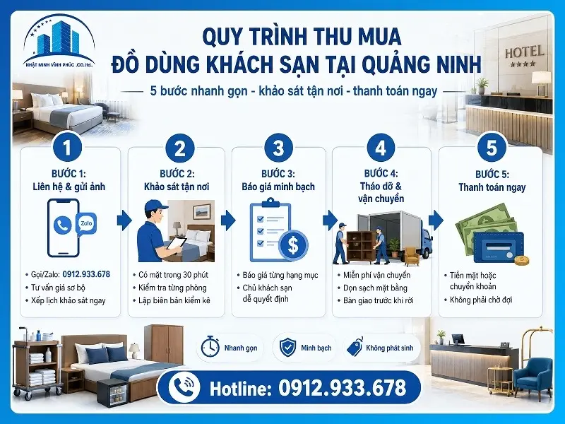 Quy trình thu mua đồ dùng khách sạn tại Quảng Ninh gồm mấy bước?