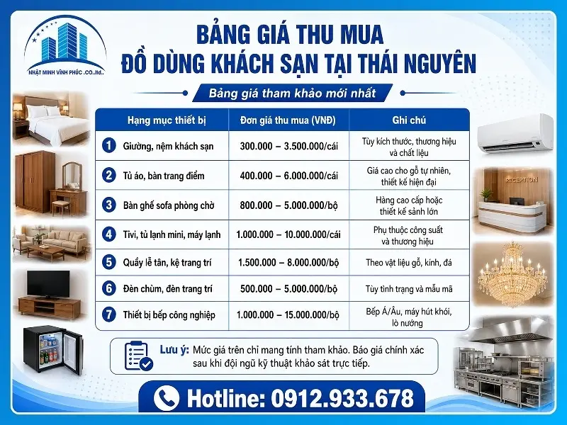 Bảng giá thu mua đồ dùng khách sạn tại Thái Nguyên mới nhất