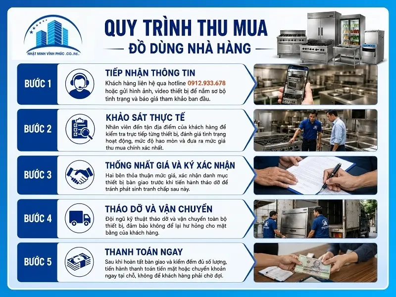Quy trình thu mua đồ dùng nhà hàng chuyên nghiệp