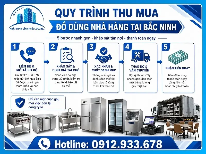 Quy trình 5 bước thu mua đồ dùng nhà hàng tại Bắc Ninh