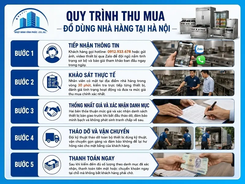Quy trình thu mua đồ dùng nhà hàng tại Hà Nội gồm mấy bước?