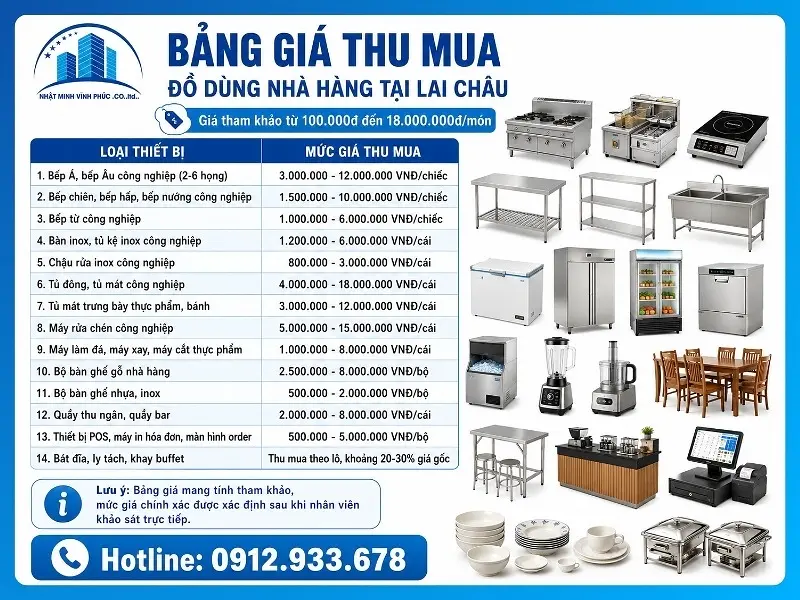 Bảng giá thu mua đồ dùng nhà hàng tại Lai Châu mới nhất
