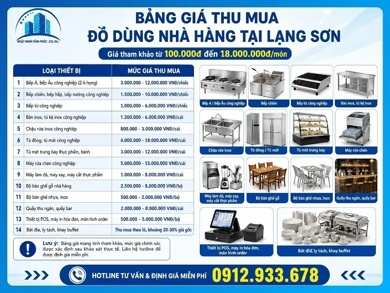 Bảng giá thu mua đồ dùng nhà hàng tại Lạng Sơn mới nhất