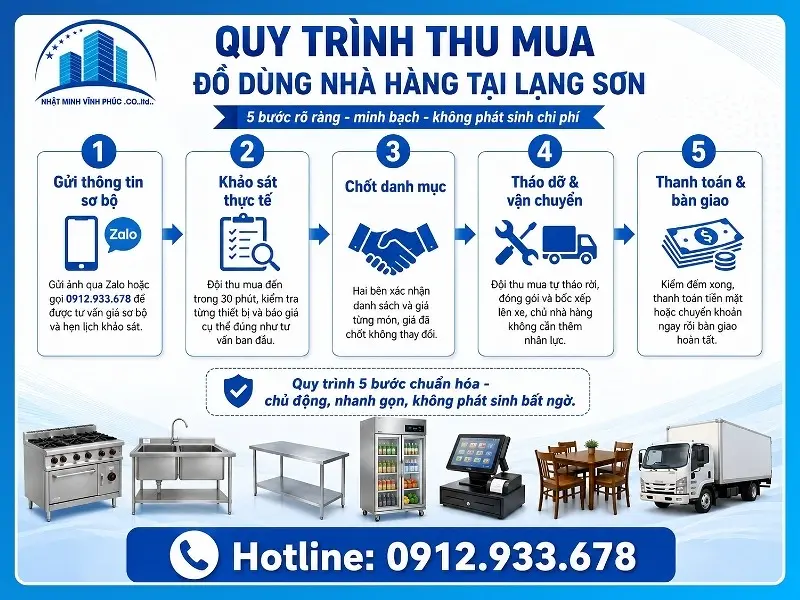 Quy trình thu mua đồ dùng nhà hàng tại Lạng Sơn gồm mấy bước?