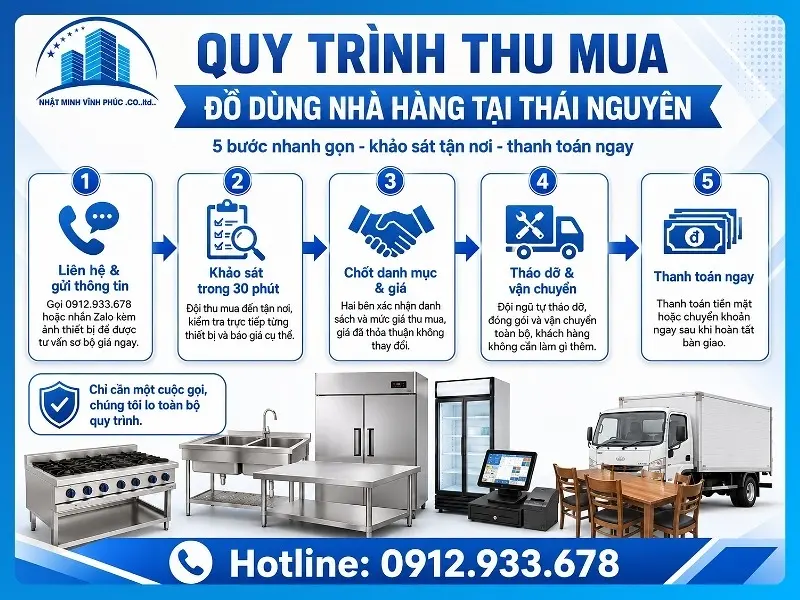 Quy trình 5 bước thu mua đồ dùng nhà hàng tại Thái Nguyên