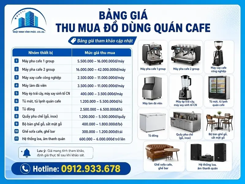 Bảng giá thu mua đồ dùng quán cafe mới nhất