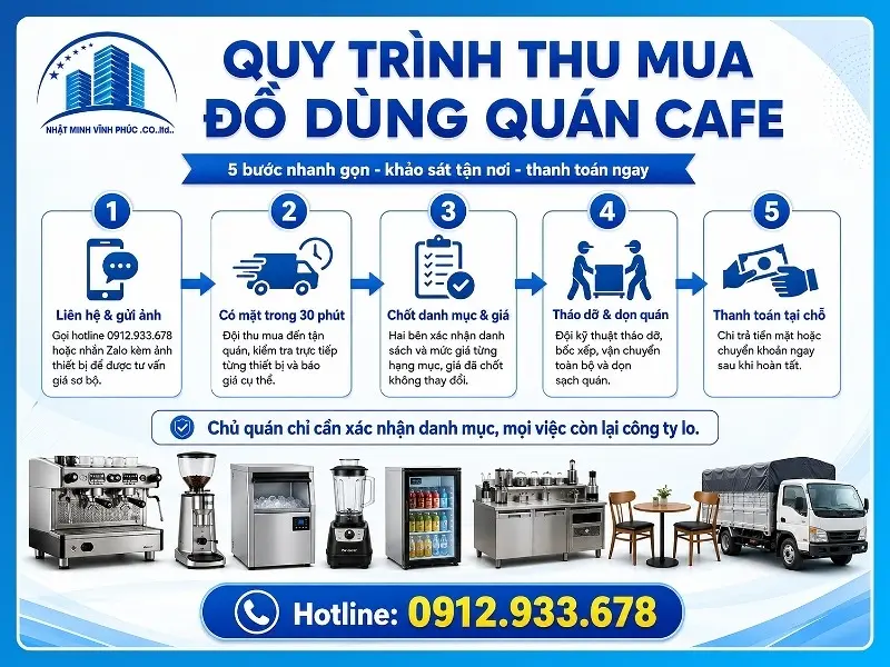 Quy trình thu mua đồ dùng quán cafe gồm mấy bước?