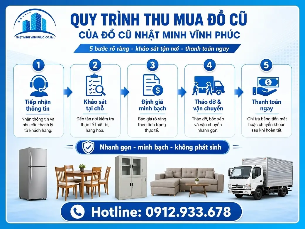 Quy trình thu mua chuyên nghiệp với 5 bước Của Đồ Cũ Nhật Minh Vĩnh Phúc